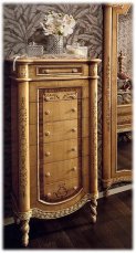 Dresser RIVA 4044